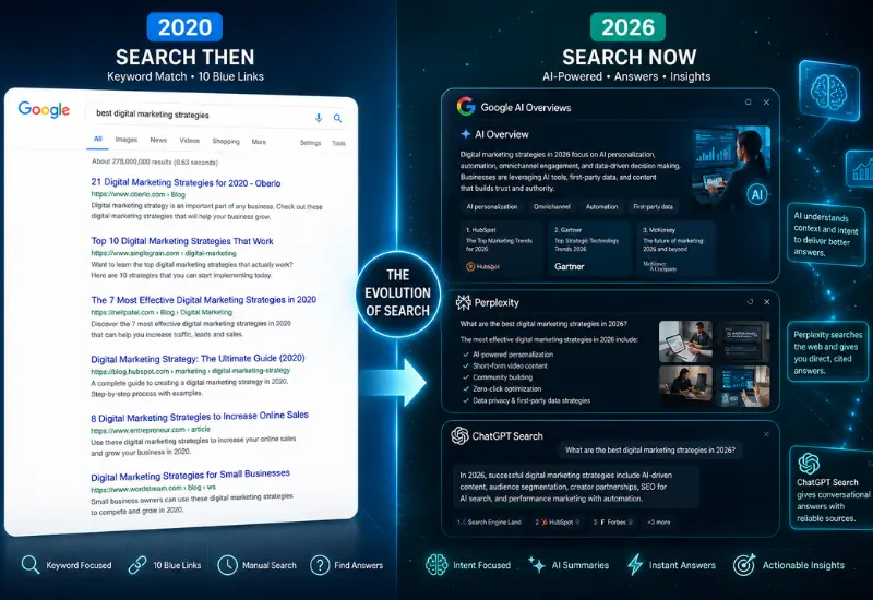 From traditional blue links to AI-powered answers — how search engines have completely transformed in 2026.